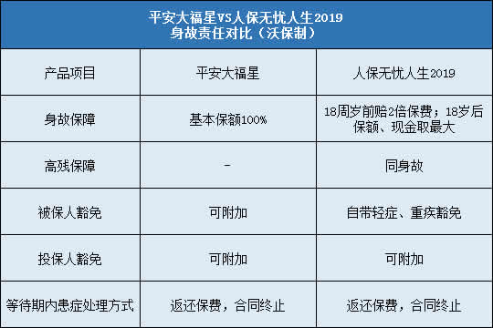 平安大福星,人保无忧人生2019