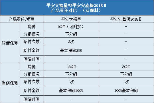 平安大福星,平安安鑫保2018Ⅱ