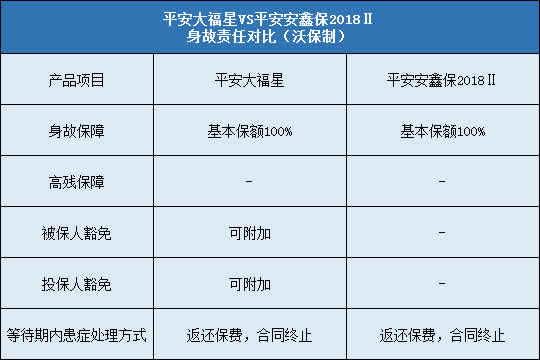 平安大福星,平安安鑫保2018Ⅱ