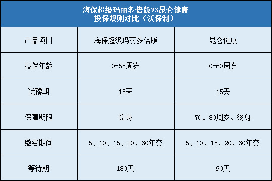 超级玛丽多倍版