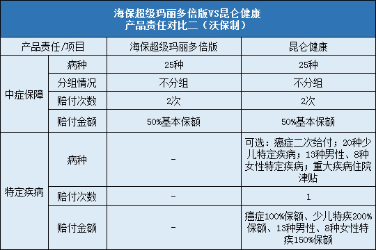 超级玛丽多倍版