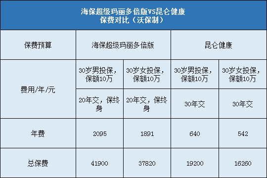 超级玛丽多倍版