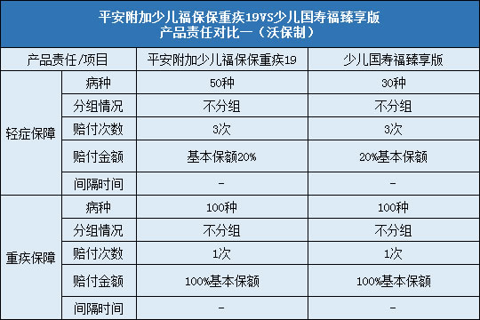 责任对比一