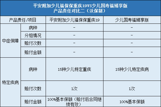 责任对比二