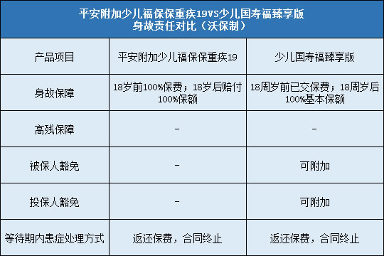 豁免责任