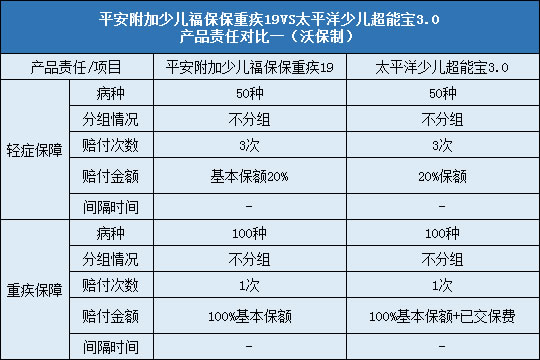 责任对比一