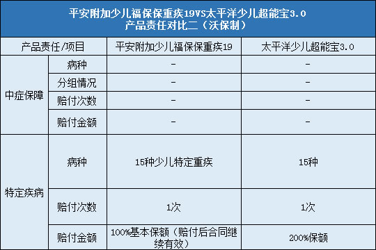 责任对比二