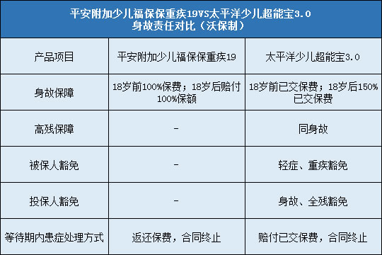 豁免责任