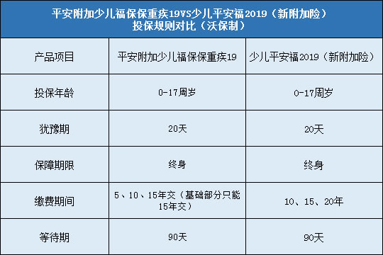 投保规则