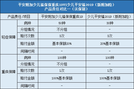 责任对比一