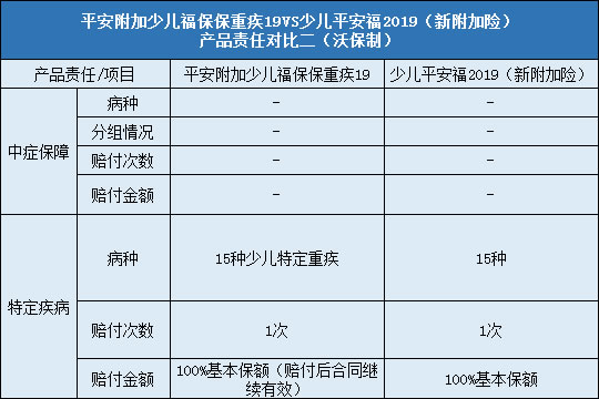 责任对比二