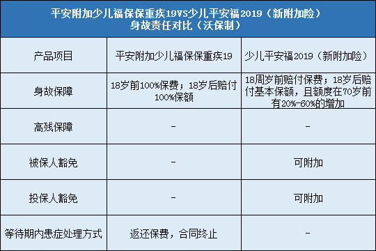 豁免责任