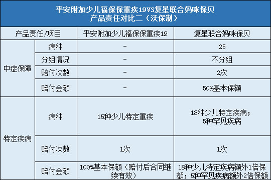 责任对比二