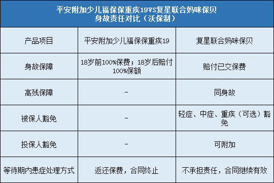 豁免责任