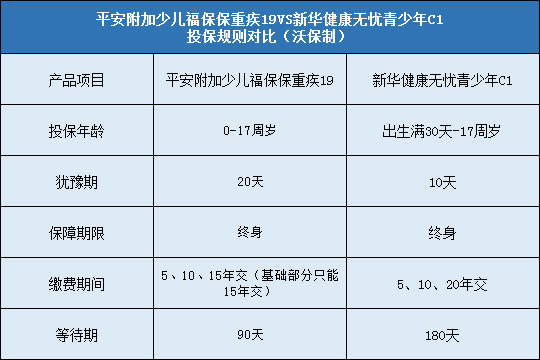 投保规则