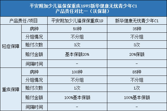 责任对比一