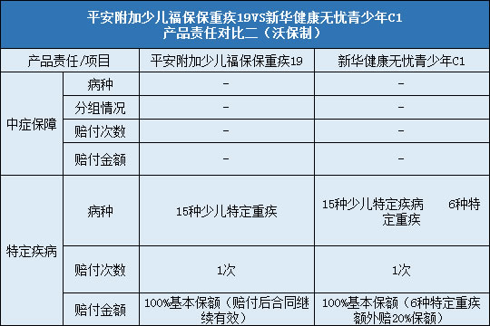 责任对比二