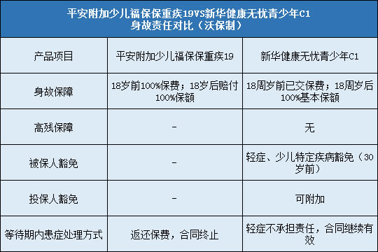 豁免责任