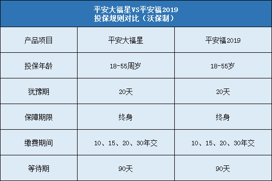 平安大福星,平安福2019