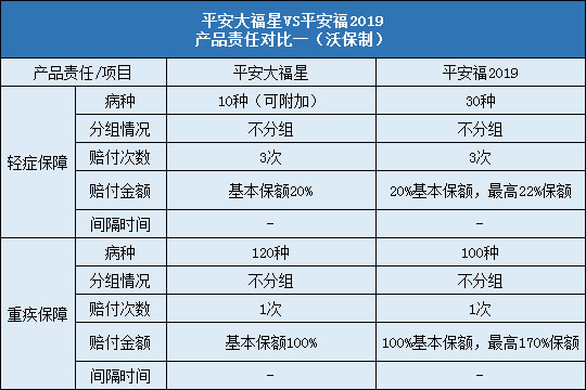 平安大福星,平安福2019