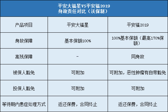 平安大福星,平安福2019