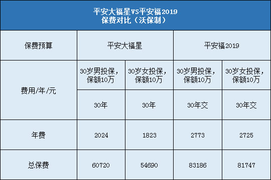 平安大福星,平安福2019