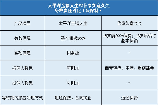 豁免责任