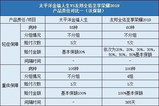 责任对比一