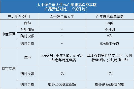 责任对比二