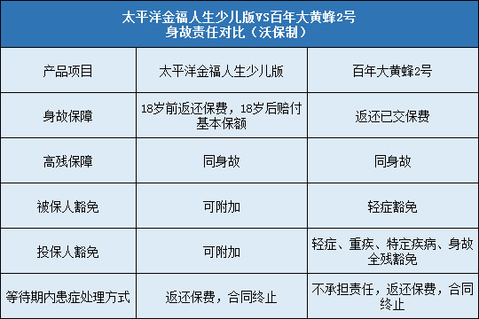 太平洋金福人生少儿版,百年大黄蜂2号