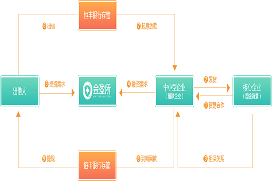 金盈所怎么样?