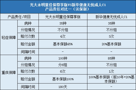 责任对比一