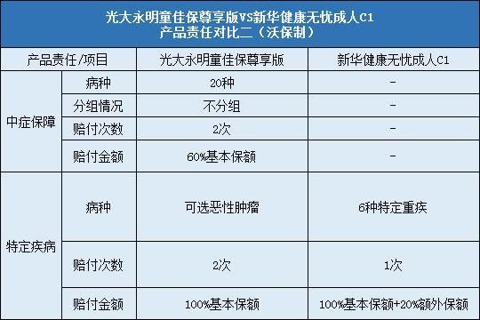 责任对比二