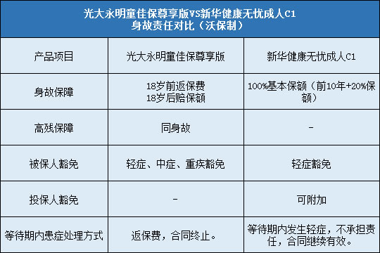 豁免责任