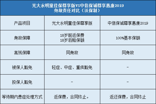 豁免责任