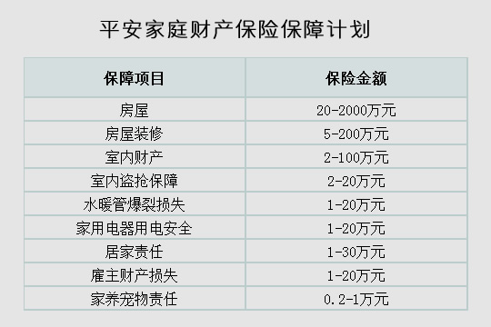 平安手机碎屏险