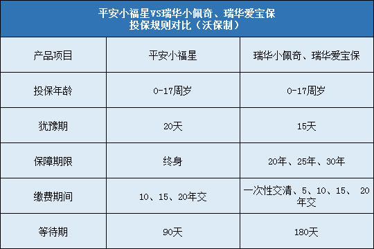 平安小福星对比瑞华小佩奇