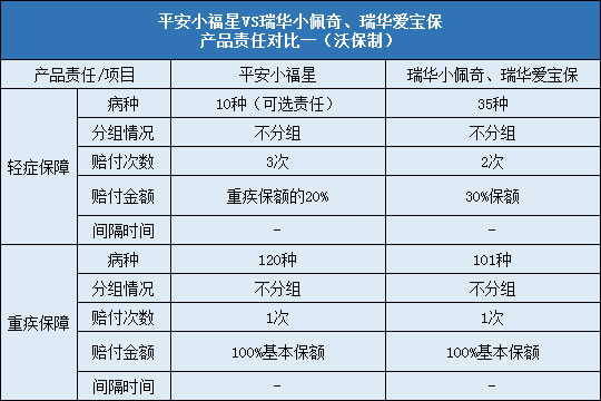 平安小福星对比瑞华小佩奇