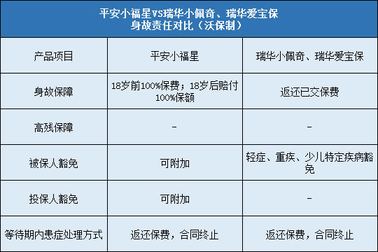 平安小福星对比瑞华小佩奇