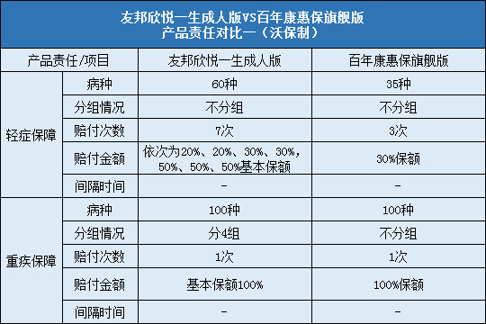 百年康惠保旗舰版