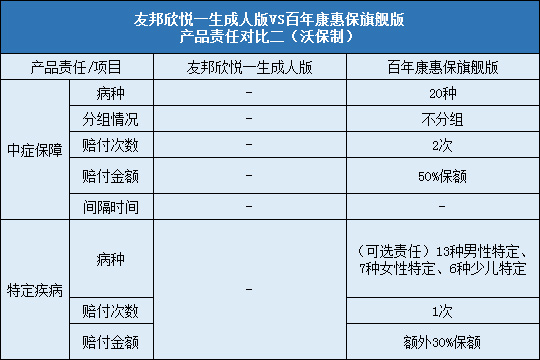 百年康惠保旗舰版