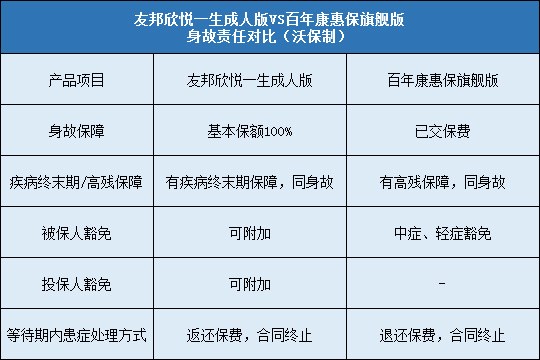 百年康惠保旗舰版