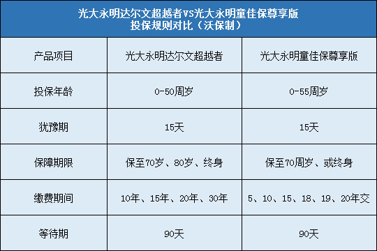 光大永明达尔文超越者