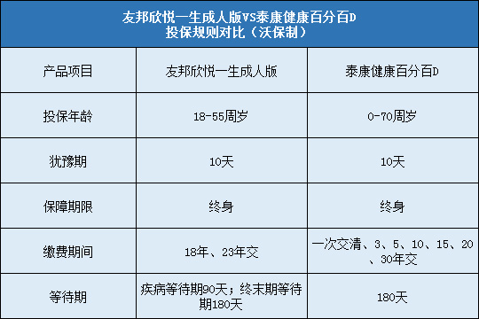 友邦欣悦一生成人版