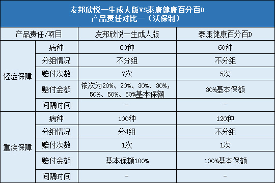 友邦欣悦一生成人版