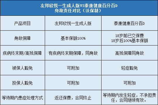 友邦欣悦一生成人版