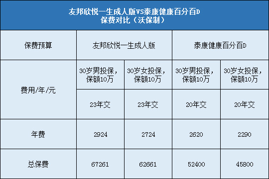 友邦欣悦一生成人版