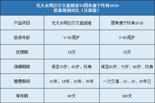 光大永明达尔文超越者