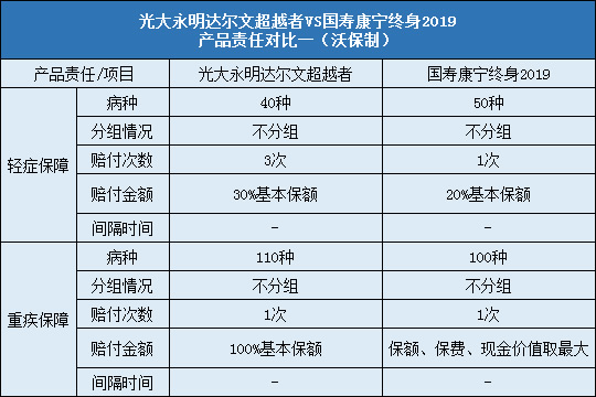 光大永明达尔文超越者