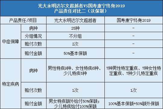 光大永明达尔文超越者